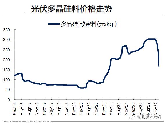 通威2022年报业绩预测暴雷!真相没那么简单!