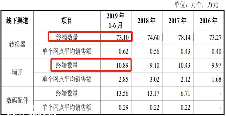 房子卖不出去,墙开和照明业务还能好吗?