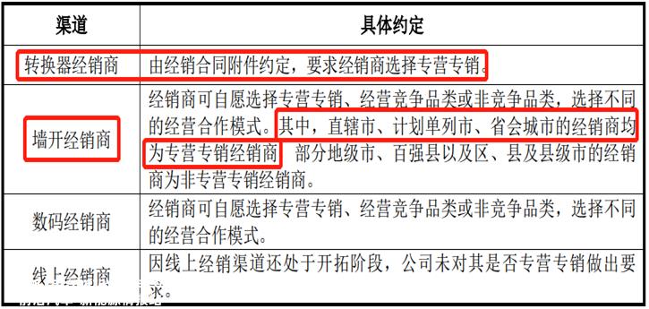 房子卖不出去,墙开和照明业务还能好吗?