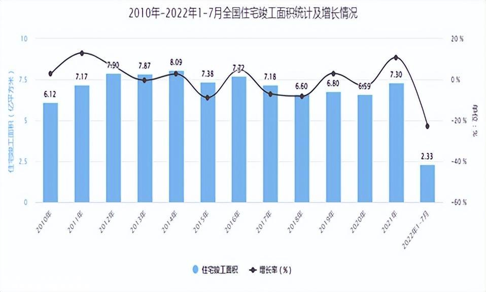 房子卖不出去,墙开和照明业务还能好吗?