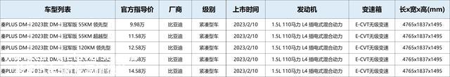 比亚迪秦PLUS DM-i 冠军版配置解读，降价增配