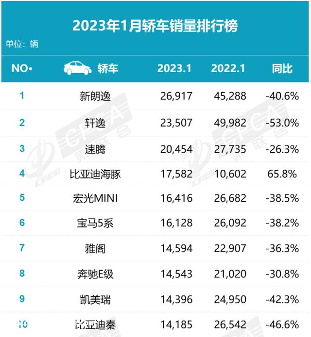 9.98万起的比亚迪秦PLUS，揭开了10万级家轿“高溢价”的遮羞布
