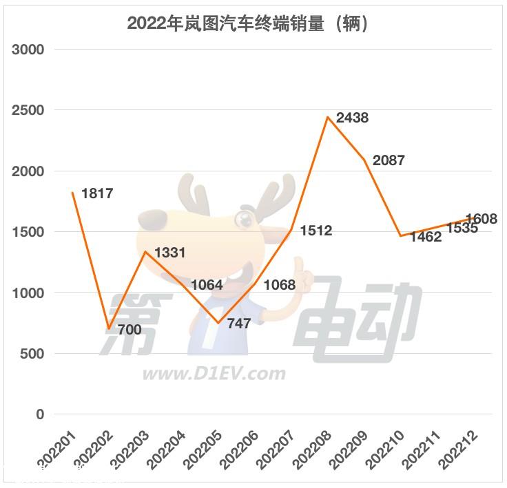 全新前脸造型 岚图追光增程版谍照曝光