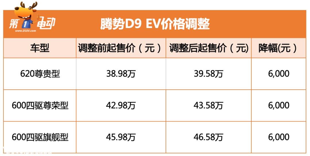 价格调整 腾势D9 EV 3月1日起上调6000元