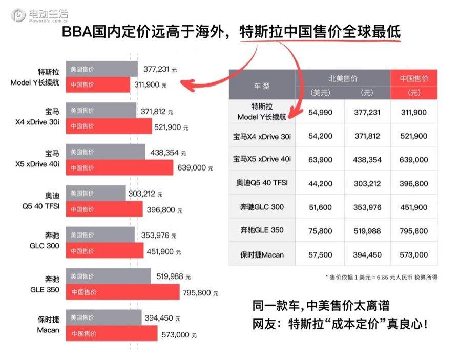 特斯拉Model Y悬架系统最新升级 “软硬”刚刚好？