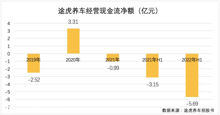 途虎养车能挺过“资金劫”吗?
