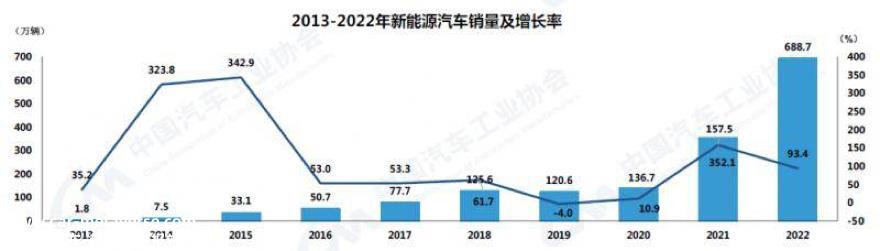 途虎养车能挺过“资金劫”吗?