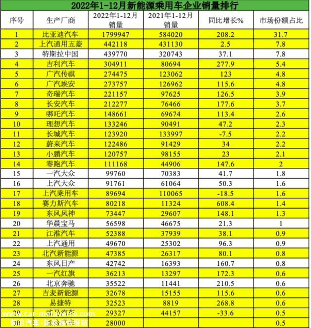 传统燃料汽车不能实现中国汽车工业的崛起
