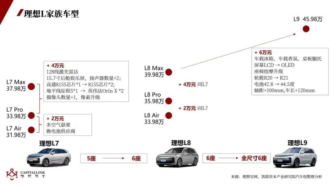 理想发布2022年财务报告:第一个盈利的“新势力”