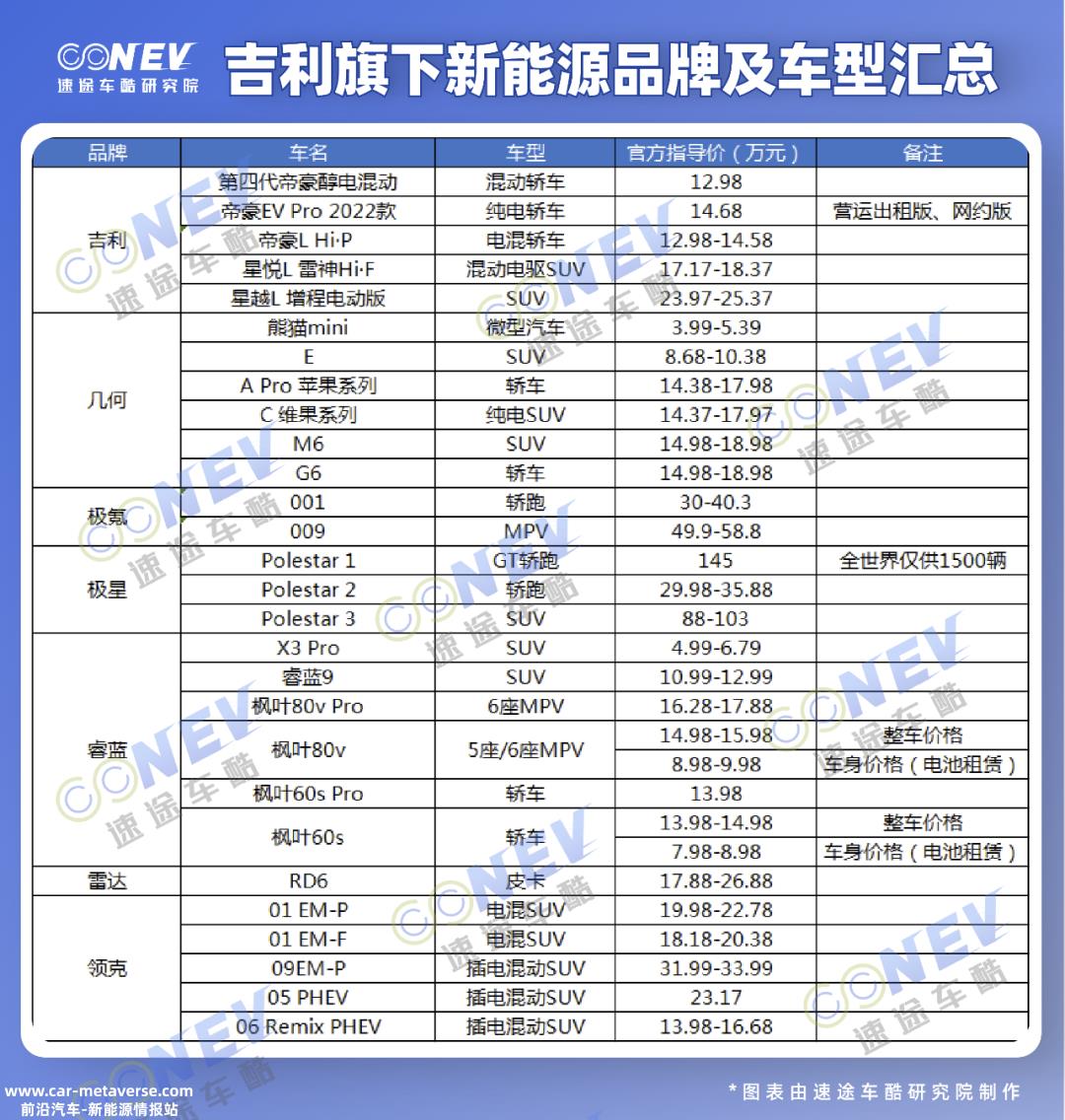蓝色行动计划催生以极氪为代表的多个新能源品牌