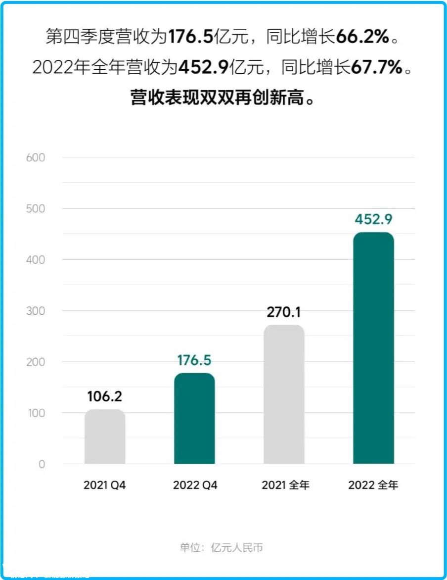 理想汽车“补课”智能化,提高交付量,最终实现盈利