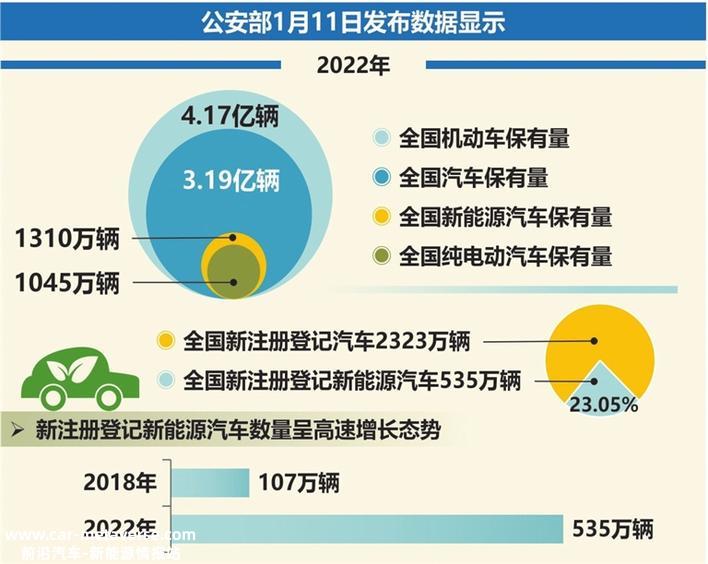 电池原材料价格一路飙升,一度成为新能源汽车电池价格上涨的“罪