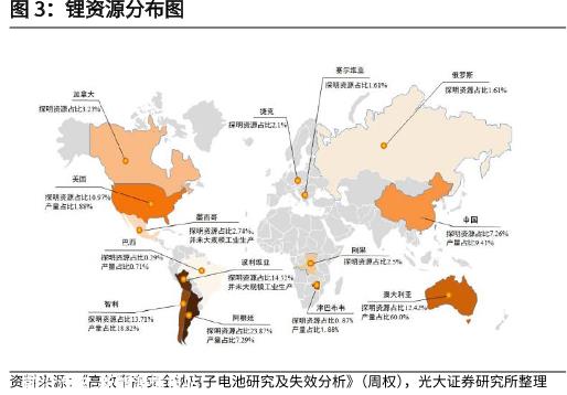 电池原材料价格一路飙升,一度成为新能源汽车电池价格上涨的“罪