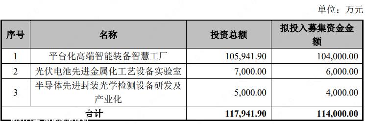 奥特维发布科技创新板上市公司发行证券申请通知
