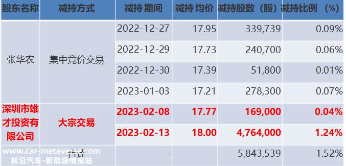 钠电投资八字不撇,敢吹出75亿重大框架协议