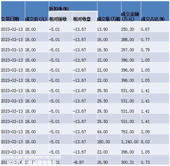 钠电投资八字不撇,敢吹出75亿重大框架协议