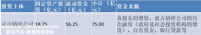 钠电投资八字不撇,敢吹出75亿重大框架协议