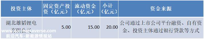 钠电投资八字不撇,敢吹出75亿重大框架协议