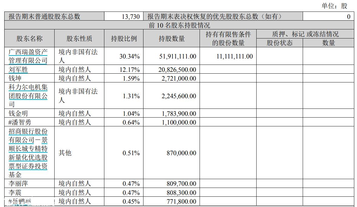 奥联电子发布澄清公告 300585