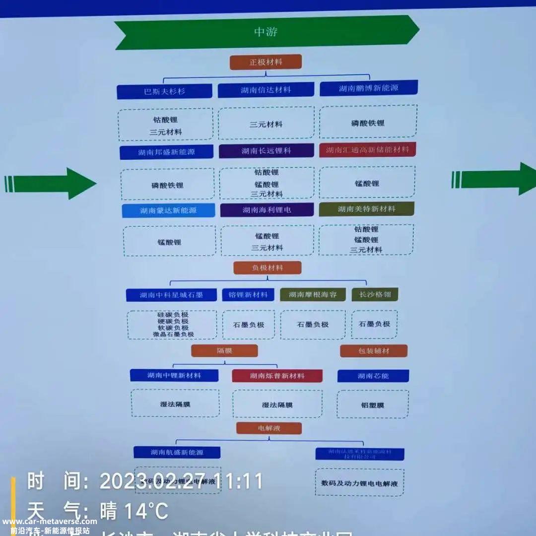 考察宁乡储能产业宁乡行记