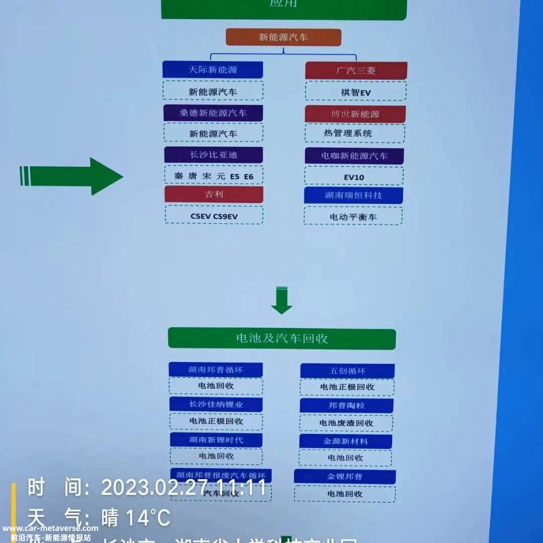 考察宁乡储能产业宁乡行记