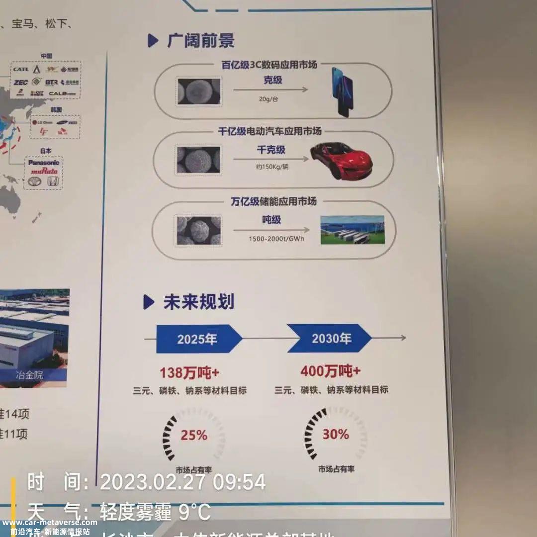 考察宁乡储能产业宁乡行记