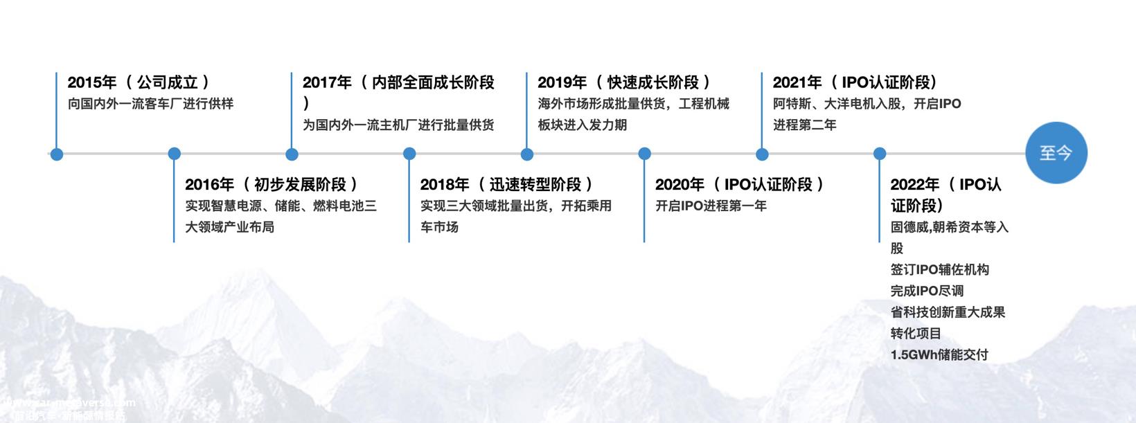 BMS/PACK公司精控能源完成数亿元C轮融资