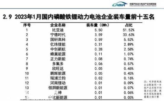 宁王半价让利，车企的狂欢来了吗？