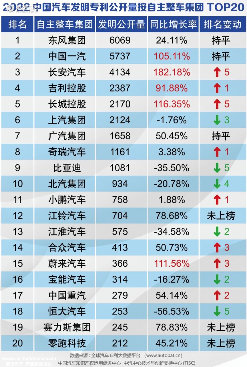 科技平权/出海战略加速落地 哪吒汽车2月交付10073台