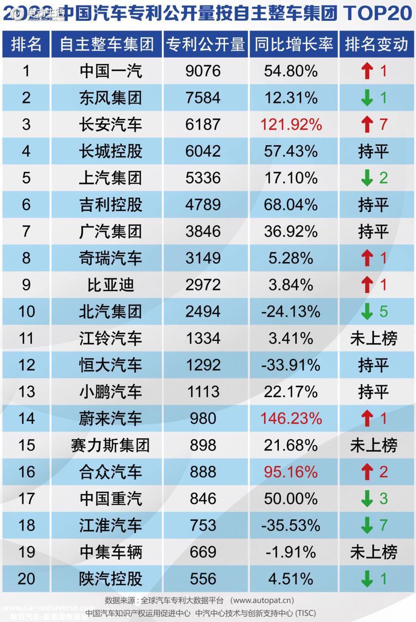 科技平权/出海战略加速落地 哪吒汽车2月交付10073台