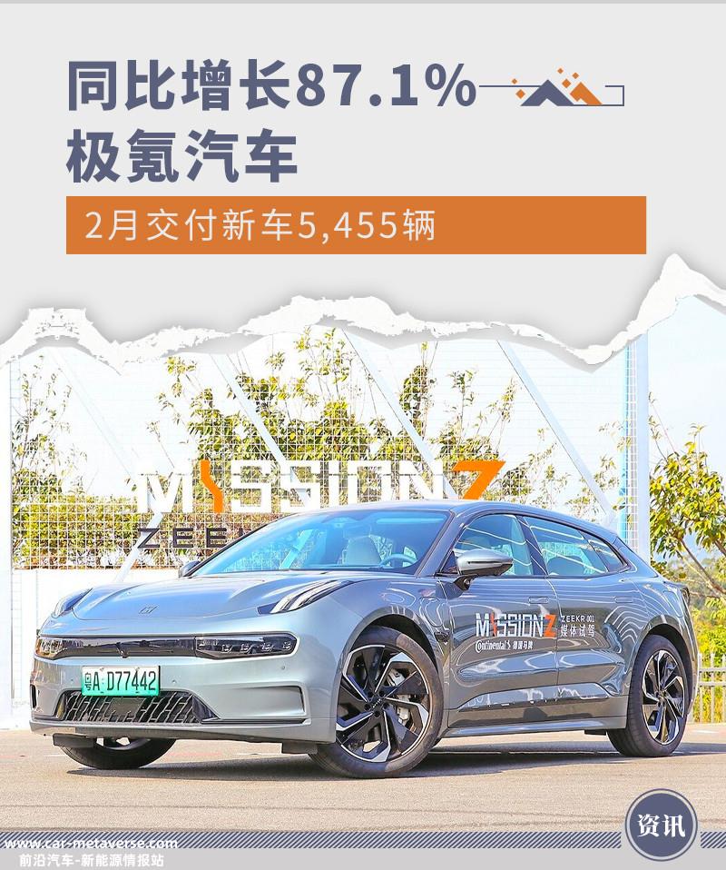 同比增长87.1% 极氪汽车2月共交付新车5,455台