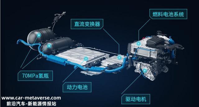 既然氢燃料那末好，为啥还被锂电池打得找不着北？