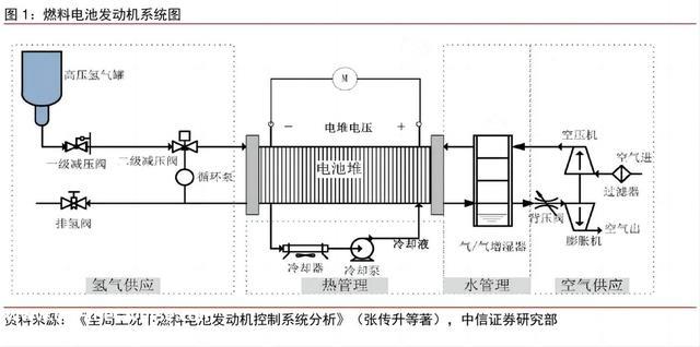 既然氢燃料那末好，为啥还被锂电池打得找不着北？