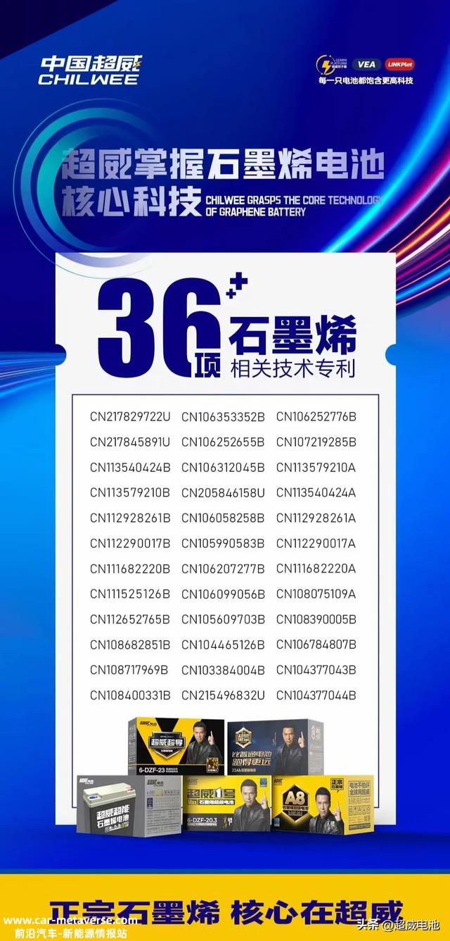 @全体威粉，这里有“一篮子”超威石墨烯电池科技成就！