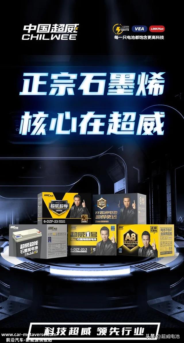 @全体威粉，这里有“一篮子”超威石墨烯电池科技成就！