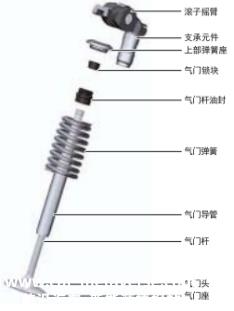 EA888汽缸盖拆装实验指导书