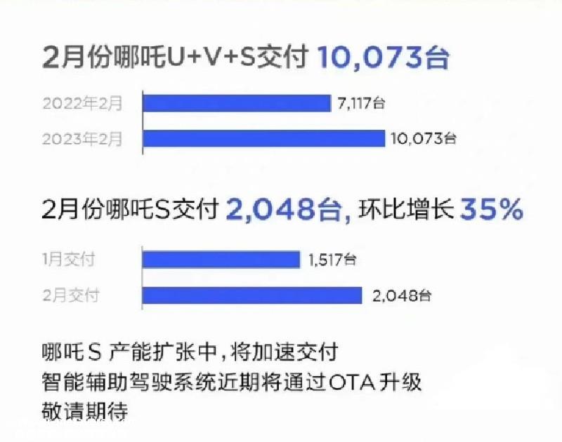 理想再次夺冠,新势力格局被改写
