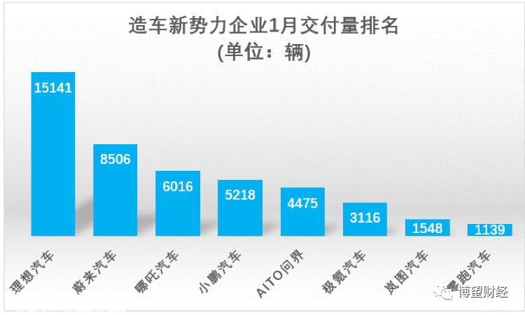 曾经炮轰“造车新势力”忽悠百姓、只在资本市场圈钱的疯子李书福