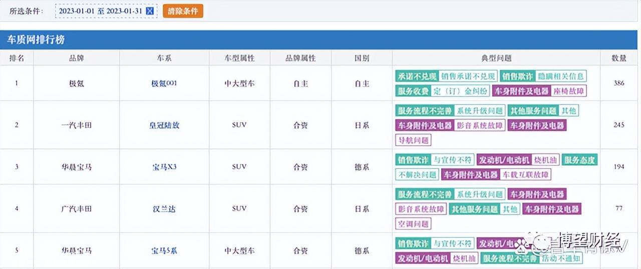 曾经炮轰“造车新势力”忽悠百姓、只在资本市场圈钱的疯子李书福