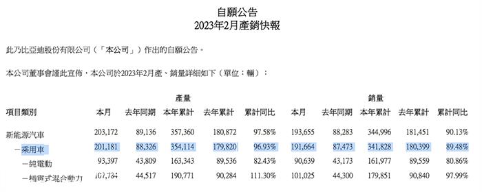 月新能源汽车销量排行榜'
