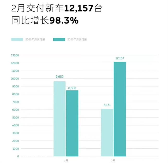 月新能源汽车销量排行榜'