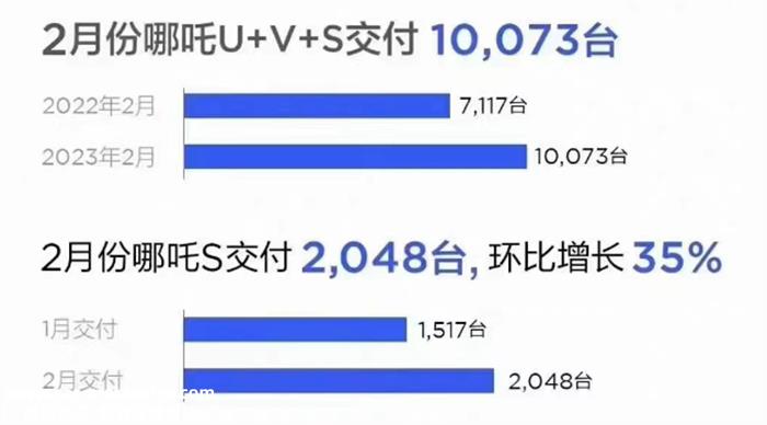 月新能源汽车销量排行榜'