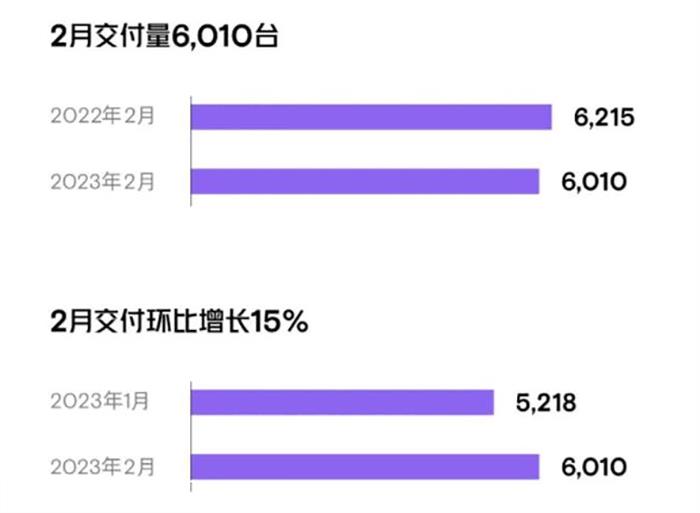 月新能源汽车销量排行榜'