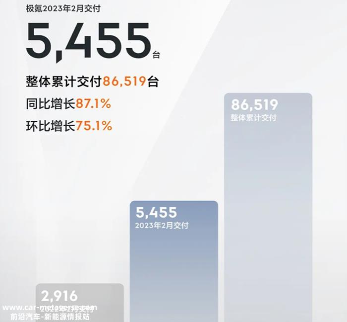 月新能源汽车销量排行榜'