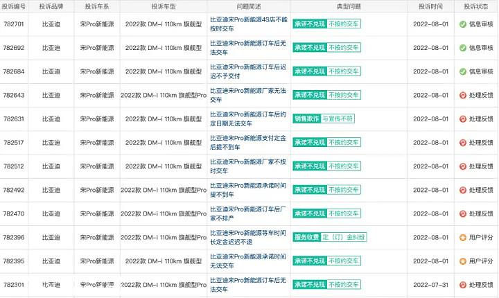 汽车联盟开通“3月15日特别关注”汽车消费者权利保护系列报'