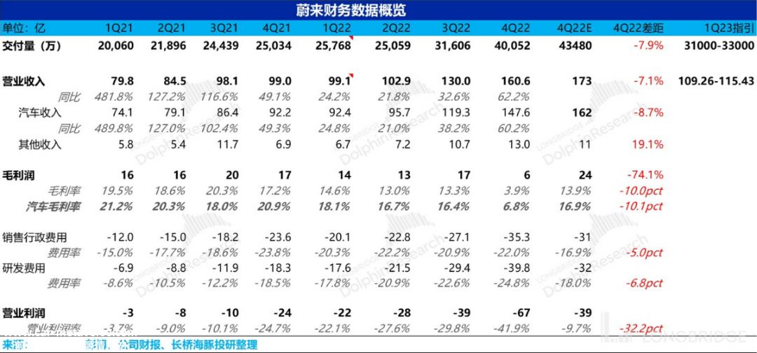 长桥美股发布2022年度第四季度财务报告