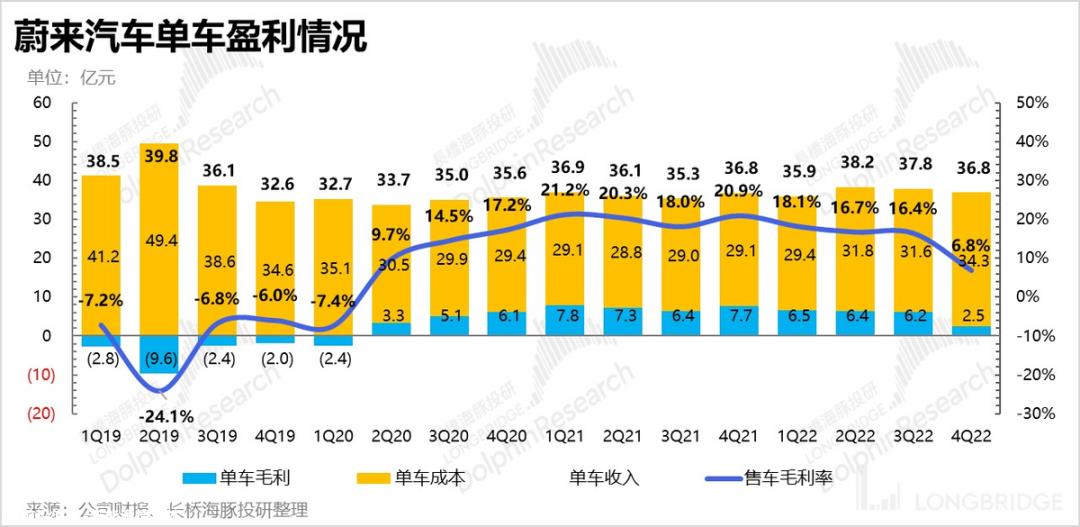 长桥美股发布2022年度第四季度财务报告