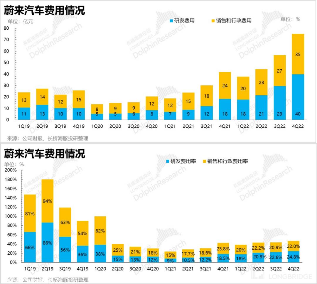 长桥美股发布2022年度第四季度财务报告