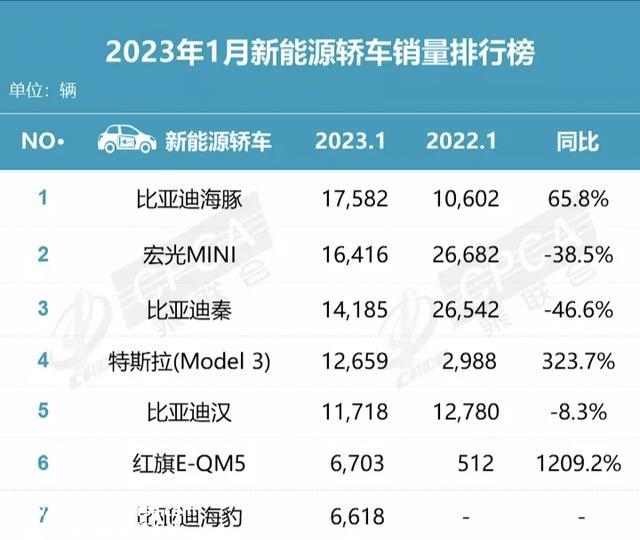比亚迪探店调查：王朝网降价明显，汉EV降幅达8000元！