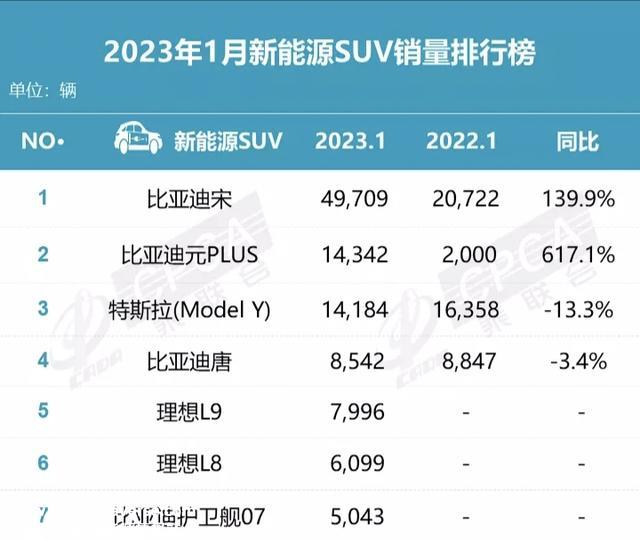 比亚迪探店调查：王朝网降价明显，汉EV降幅达8000元！